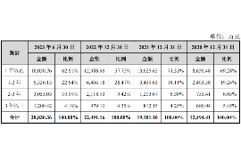 仁怀讨债公司成功追讨回批发货款50万成功案例